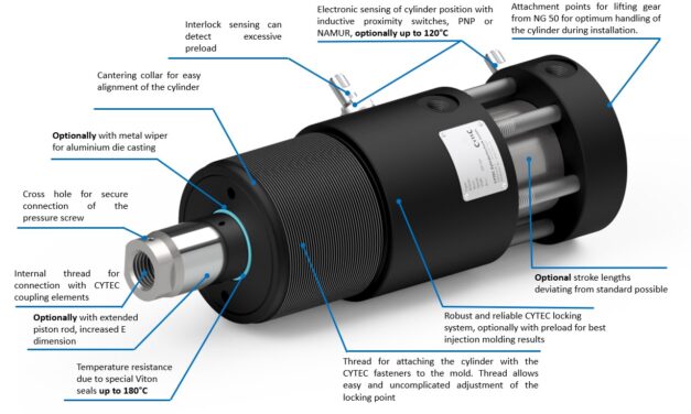 CyTec Systems introduce a new range of locking cylinders CP-HR & CP-HB